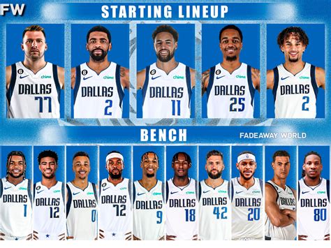 nba updated rosters|Iba pa.
